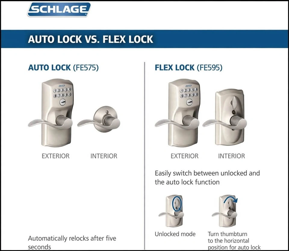 Schlage Keypad Lever Lock (Plymouth, Satin Nickel) - photo 3