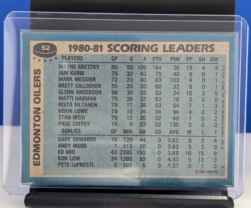 Wayne Gretzky 1981-82 Topps #52 Edmonton Oilers Team Leaders - photo 2