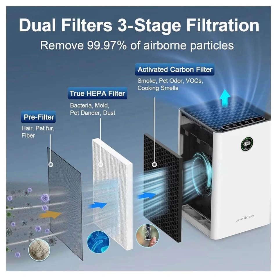 Jafanda Air Purifier - photo 3