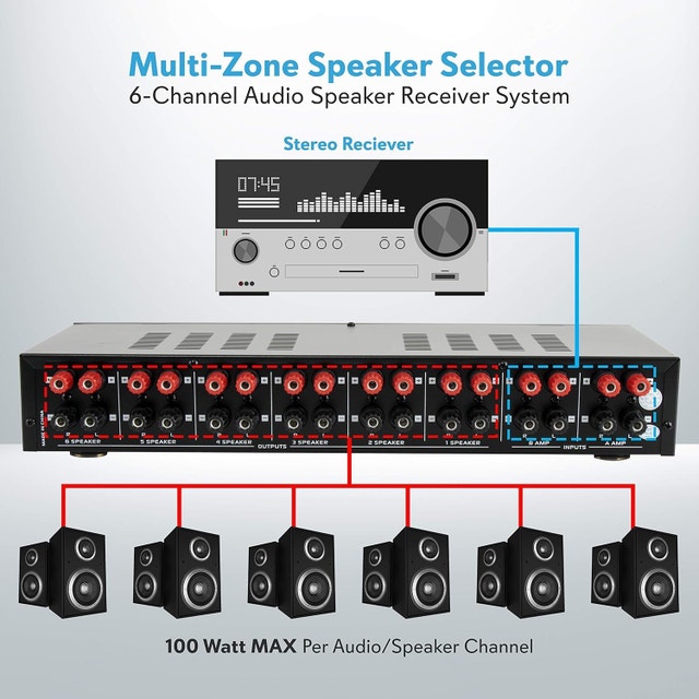 Pyle 6 Channel Speaker Selector Switch Multi Zone Speaker PSLSW6 - photo 4