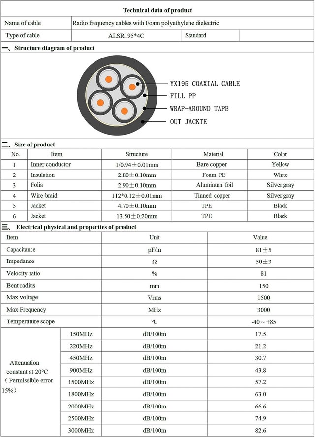 9.48FT SMA Extension Cable - Ultra Low Loss Coaxial for 5G/4G - photo 3