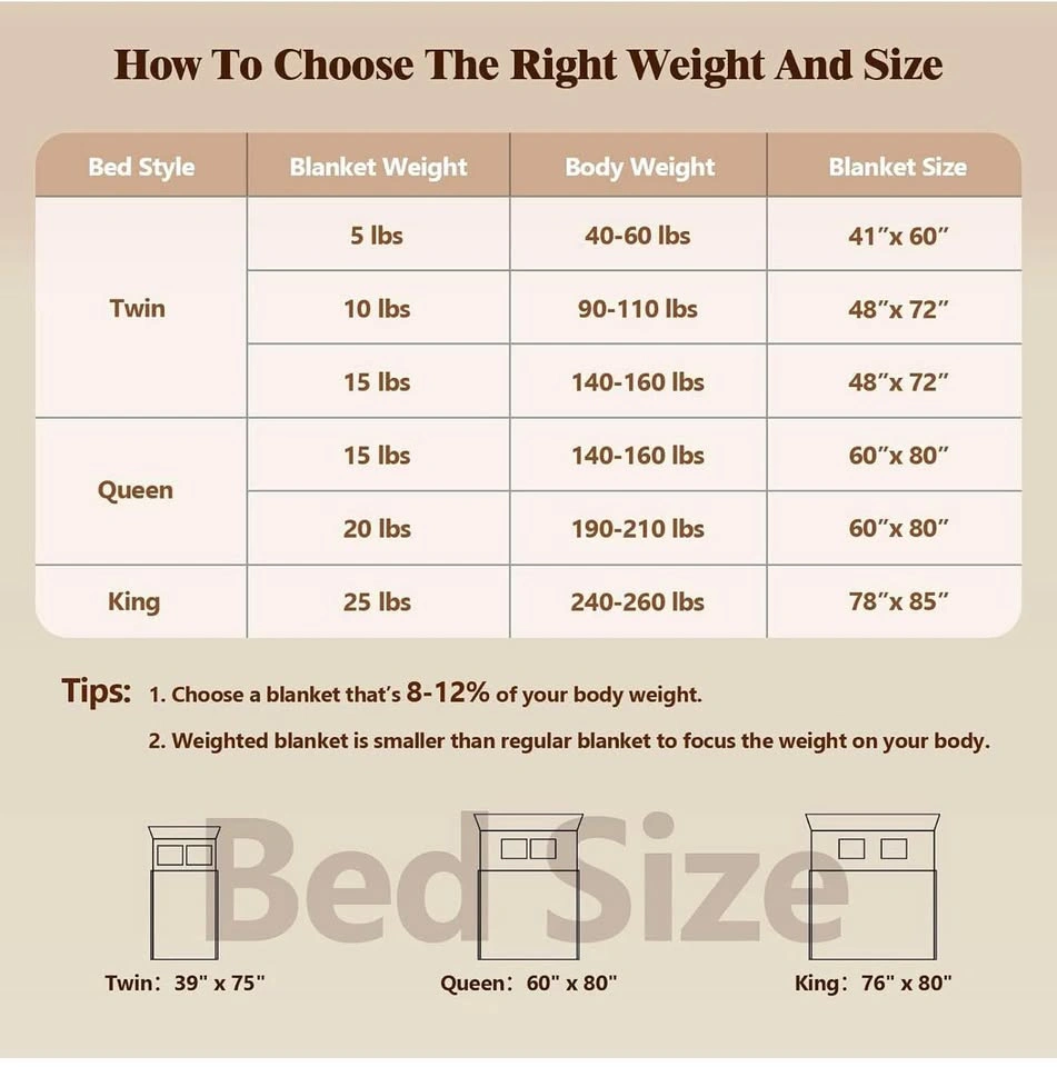 Weighted Blanket for Adults (20 lbs, 60" x 80", Grey) - photo 5