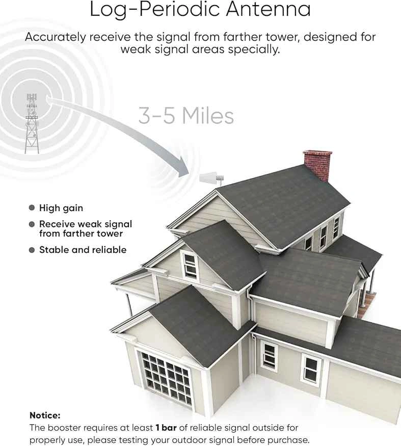 Cellphone Signal Booster Signalbrick K05 5G 4G LTE - photo 2