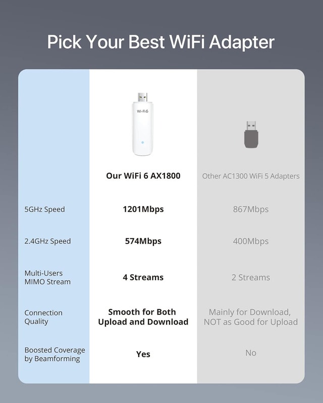 BrosTrend AX1800Mbps WiFi 6 Adapter, USB WiFi - photo 3