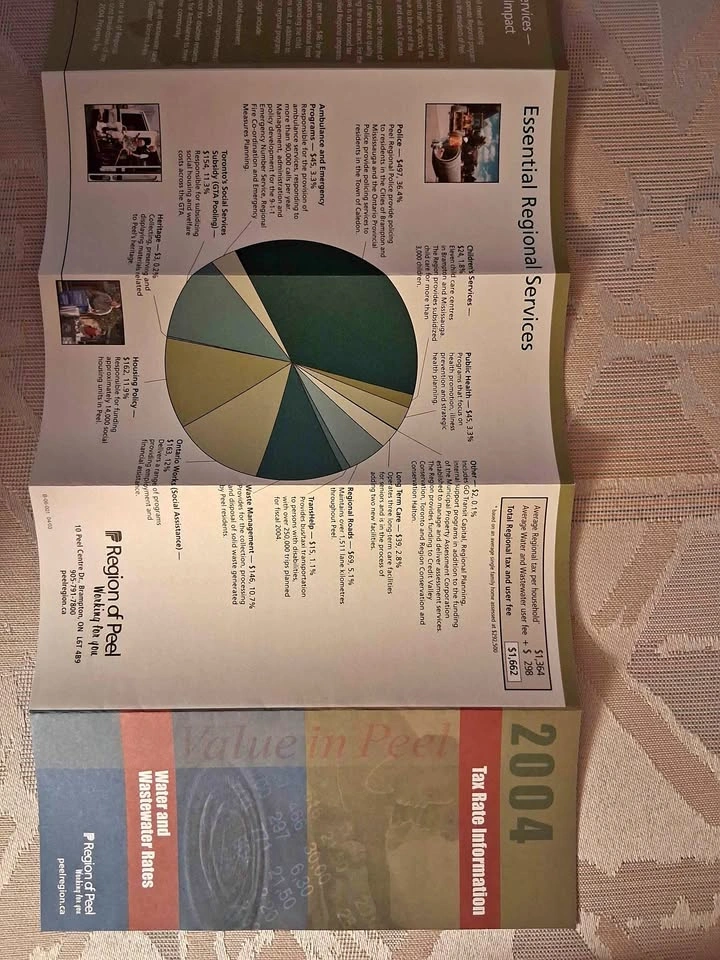 2004 Region of Peel Historical Brochure Pamphlet Ephemera