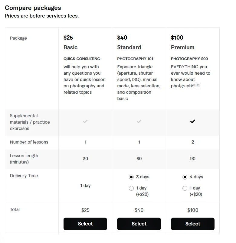 Selling photography course