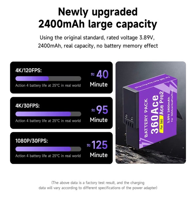 Insta360 Ace Battery and Charger Kit - photo 2