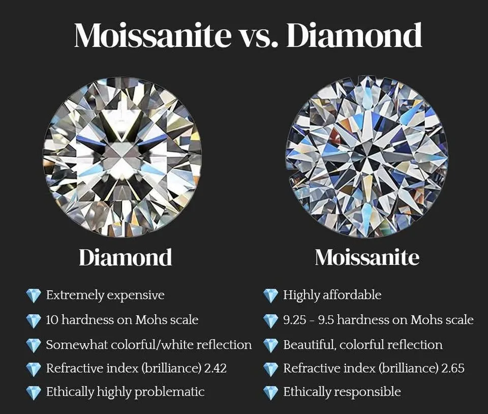 Moissanite Rose Gold Engagement Ring image indicator(6)