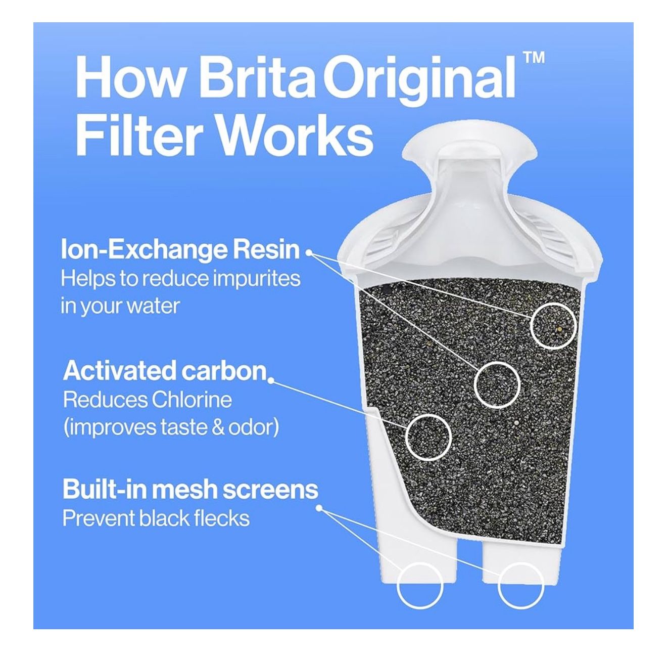 Brita Water Filter for Pitchers 3-Pack - photo 4