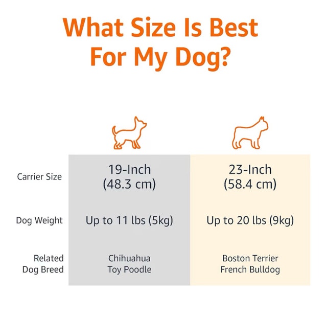 Pet Carrier - photo 5