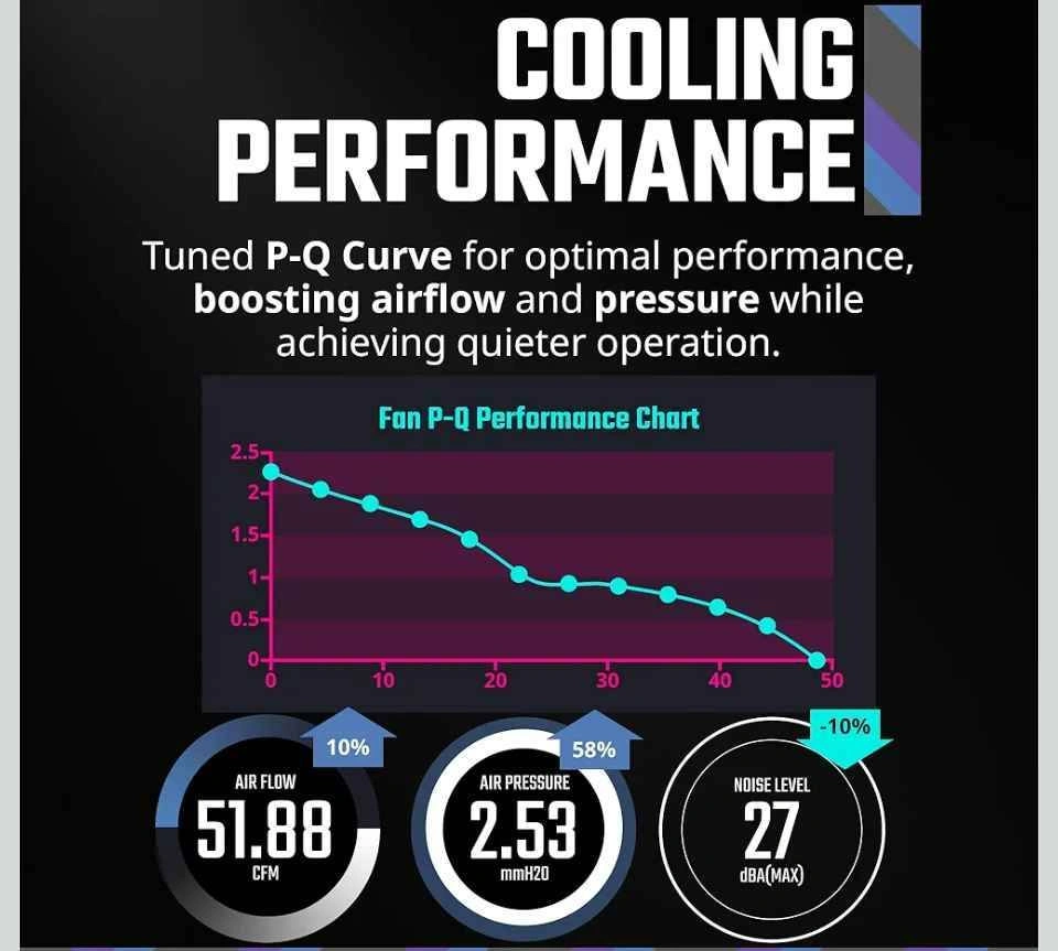 Cooler Master MasterFan MF120 Halo² 120mm ARGB PWM Fan - photo 5