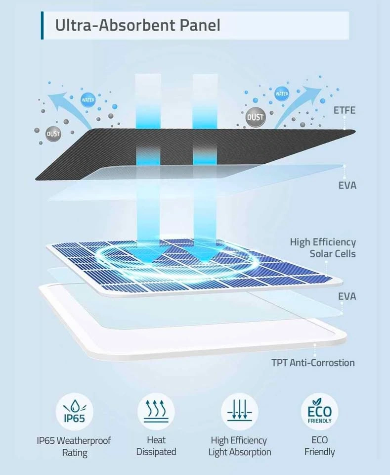 Anker Eufy T8700 Solar Panel for security cameras - photo 4