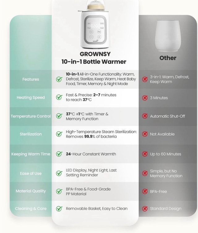 GROWNSY 10-in-1 Bottle Warmer - photo 3