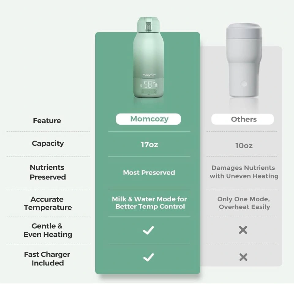 Momcozy Portable Bottle Warmer for Breast Milk - photo 3