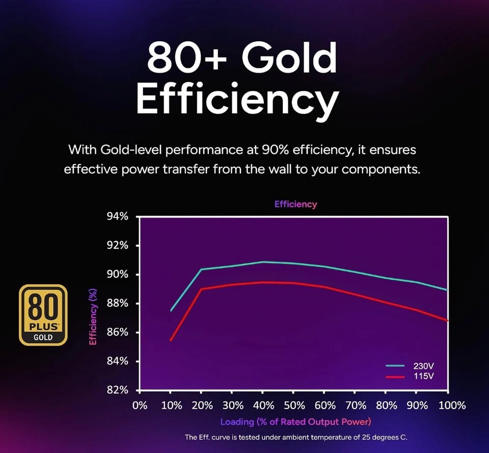 Cooler Master V850 SFX Gold Full Modular - photo 3
