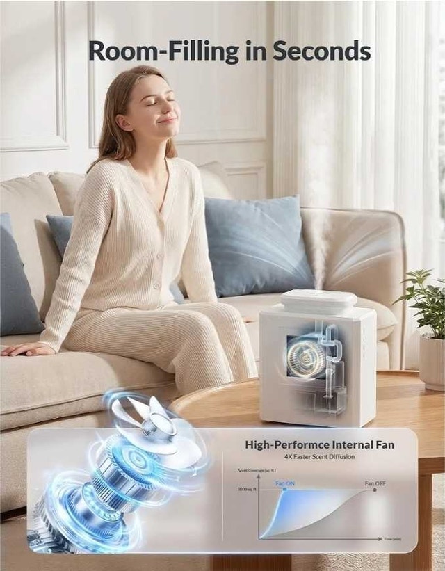 brand new AROMADD U4 HVAC Scent Diffuser - photo 4