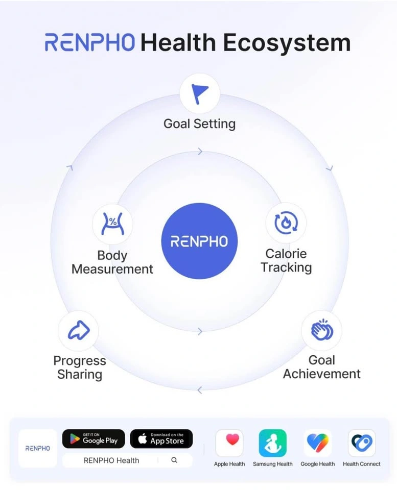 RENPHO Elis 1 Smart Body Scale - photo 5