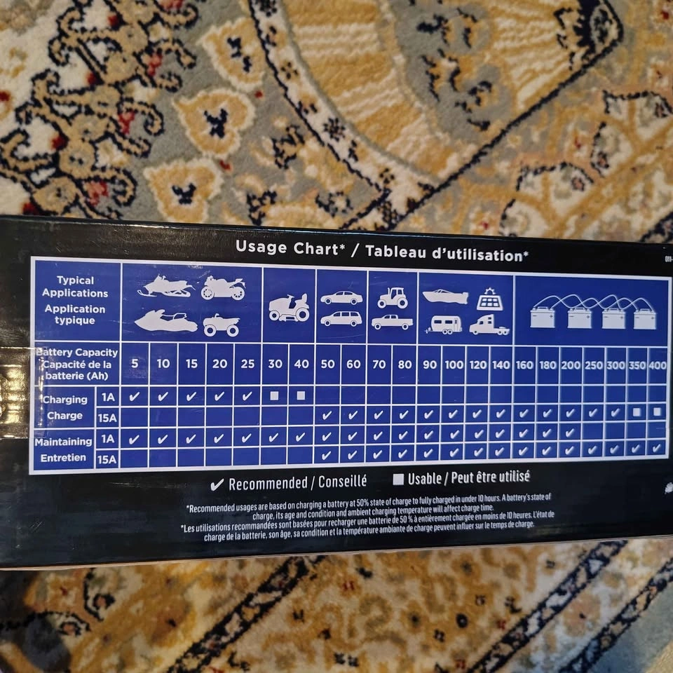 Motomaster Eliminator Battery Charger *Never Used* - photo 3