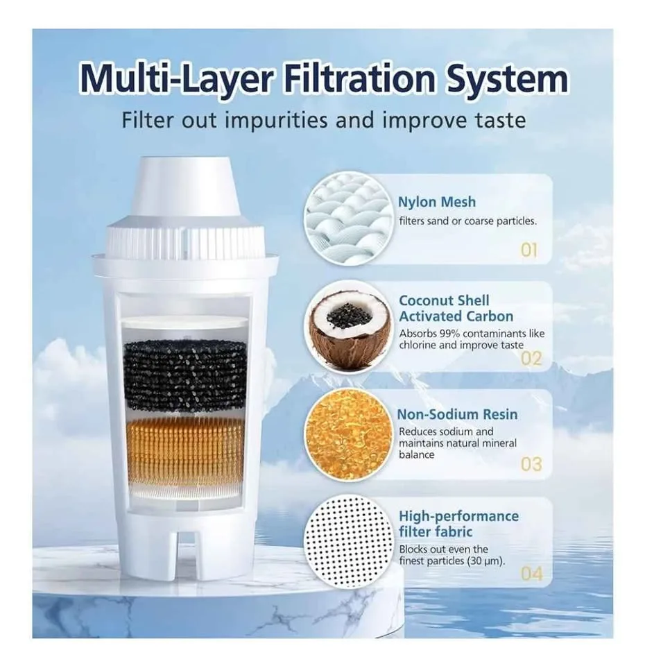 6 pk Brita Water Filter Replacements image indicator(3)