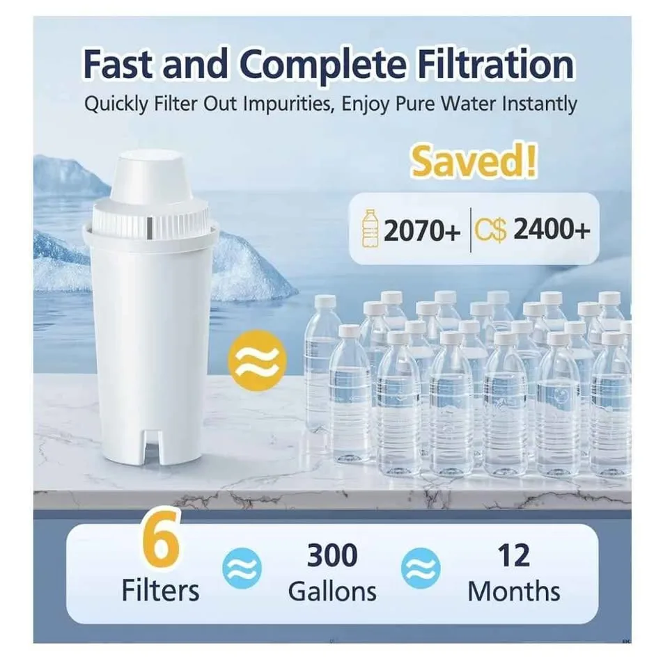 6 pk Brita Water Filter Replacements image indicator(4)