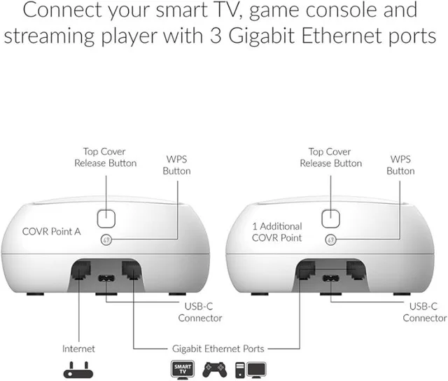 Good Finds | D-Link COVR Dual Band Home Wi-Fi System image indicator(7)