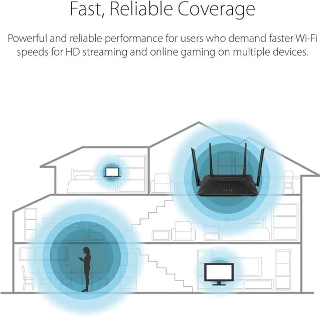 D-Link AC1750 Wi-Fi Gigabit Router image indicator(10)