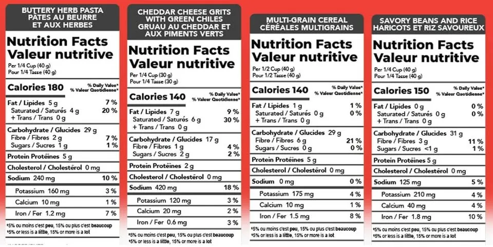 72HRS 1 Month Emergency/Camping Food Kit [OPEN BOX] [MSRP $525] image indicator(4)