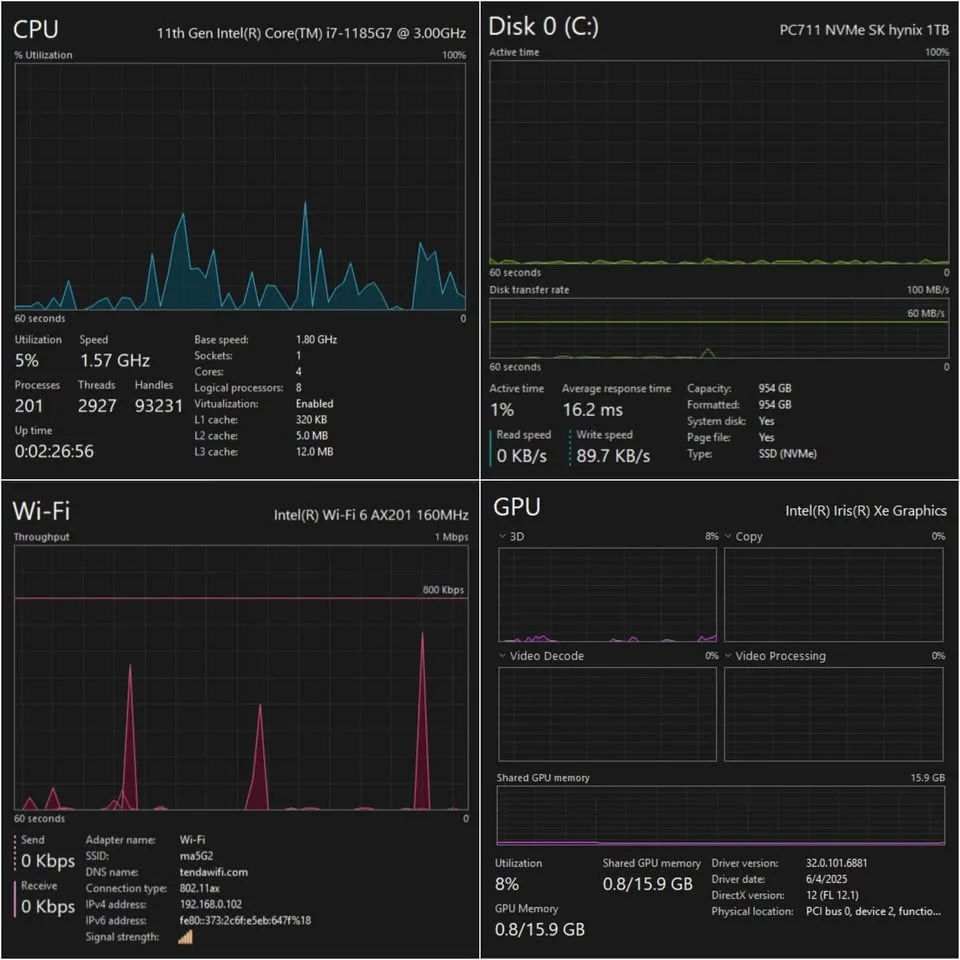 2022 Dell Latitude 7420 i7 32GB 1TB-SSD Win11Pro USB-C image indicator(6)