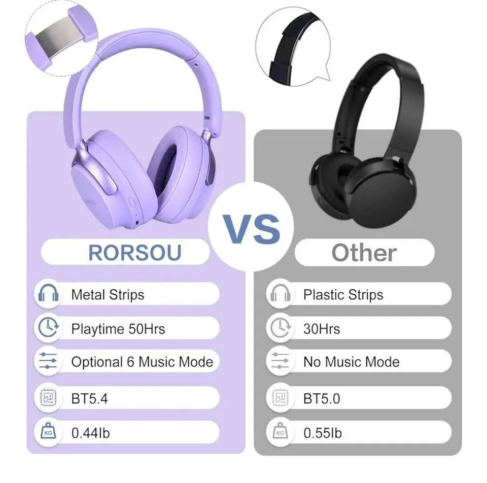 Bluetooth Headphones Over Ear, 6 EQ Music Modes image indicator(5)