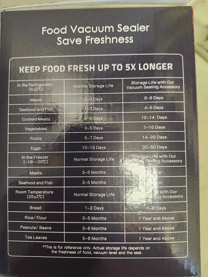 Food vacuum sealer and scale image indicator(2)