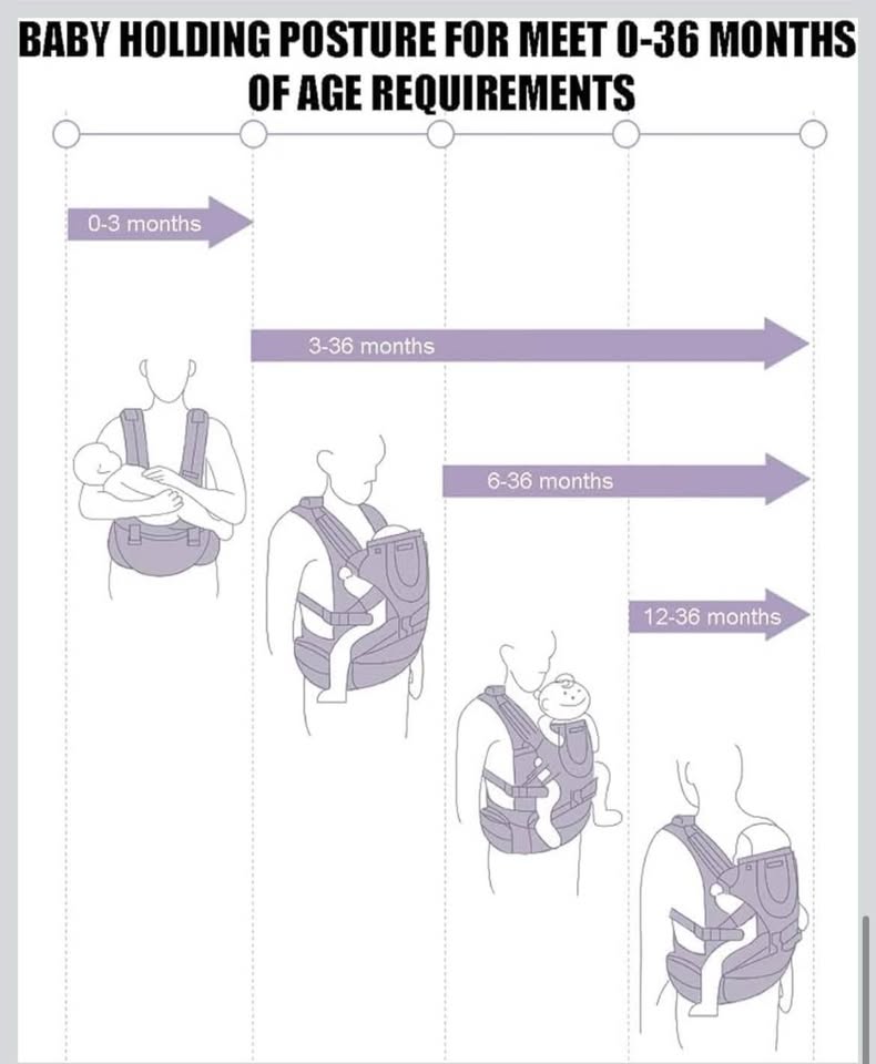 3 in 1 Ergonomic Baby Carrier - photo 5