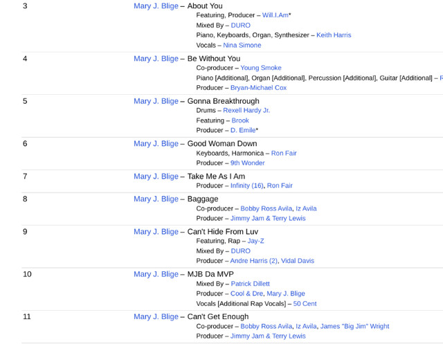 CD The Breakthrough - Mary J Blige - photo 5