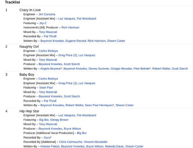 Dangerously in Love Beyonce Audio CD image indicator(4)