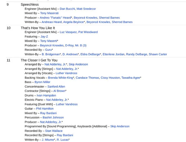 Dangerously in Love Beyonce Audio CD image indicator(6)