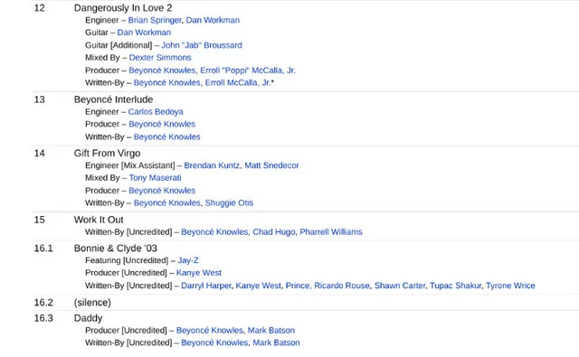 Dangerously in Love Beyonce Audio CD image indicator(7)