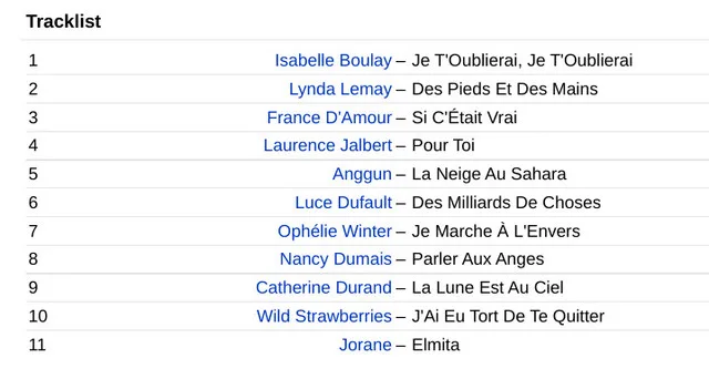 La Chanson Au Feminin Various Artists - CD image indicator(2)