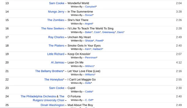 Working in a Coalmine Format: Audio CD image indicator(3)