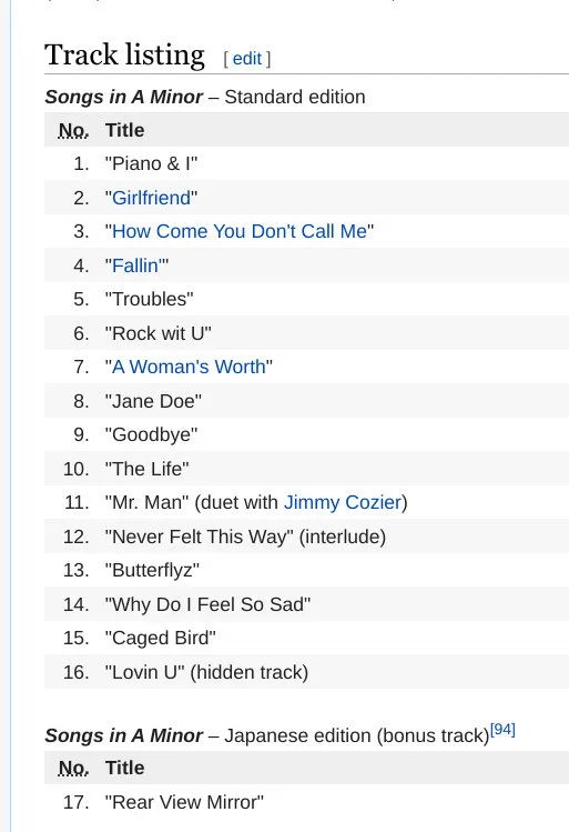 Songs In A Minor, Alicia Keys, Audio CD image indicator(2)