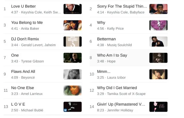 Tyler Perry's: Why Did I Get Married CD image indicator(2)