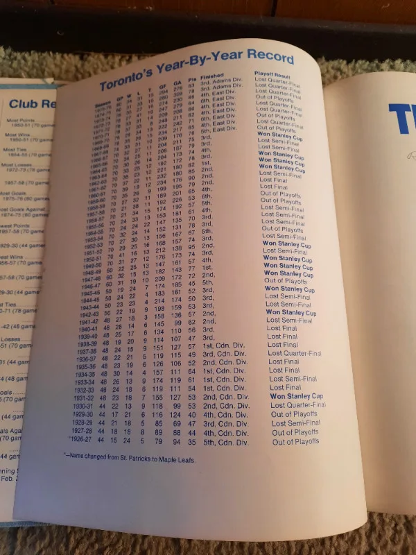 Hockey books image indicator(2)