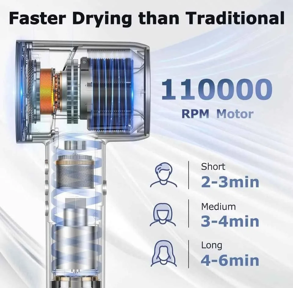 Hair Dryer, 110, 000 RPM High Speed Blow Dryer image indicator(6)