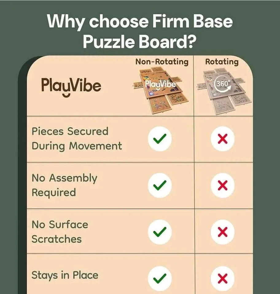 Playvibe 1500 piece 6 drawer portable puzzle table image indicator(5)