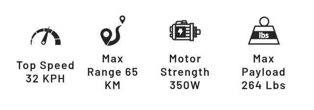 Gotrax f1v2 electric folding bicycle (new) image indicator(7)