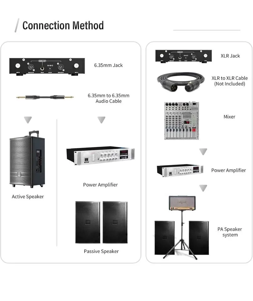 Dual-Channel UHF Wireless Mic System image indicator(4)