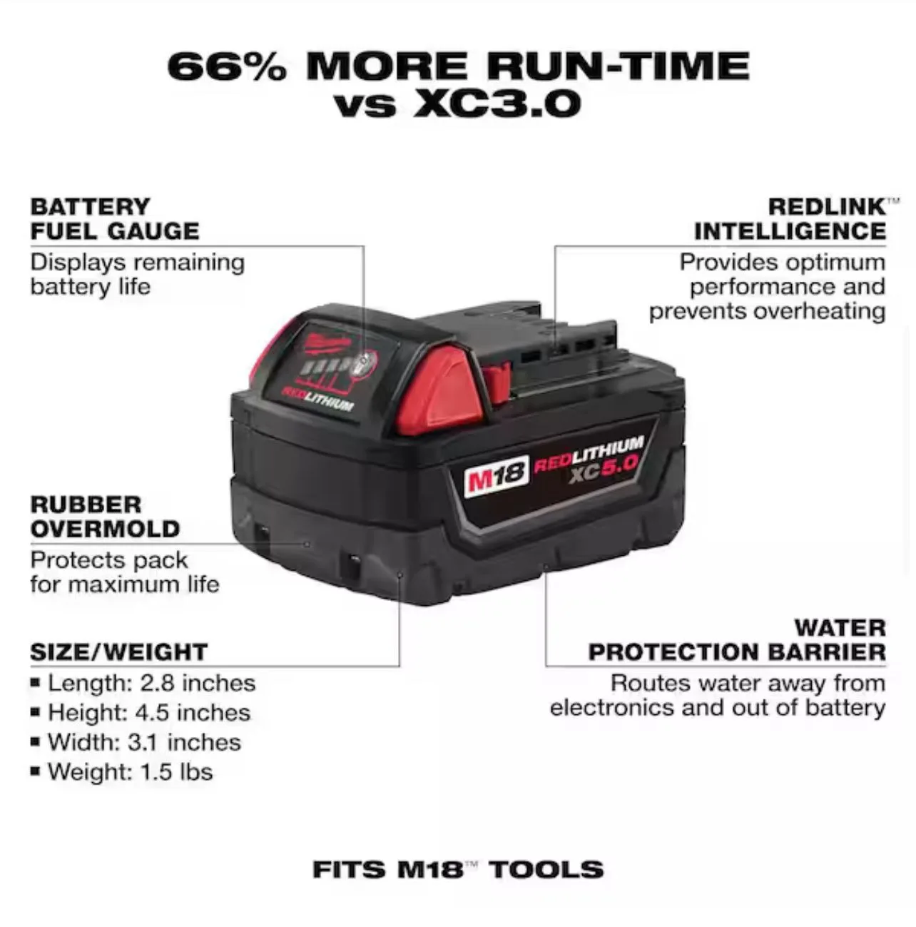 Milwaukee image indicator(2)