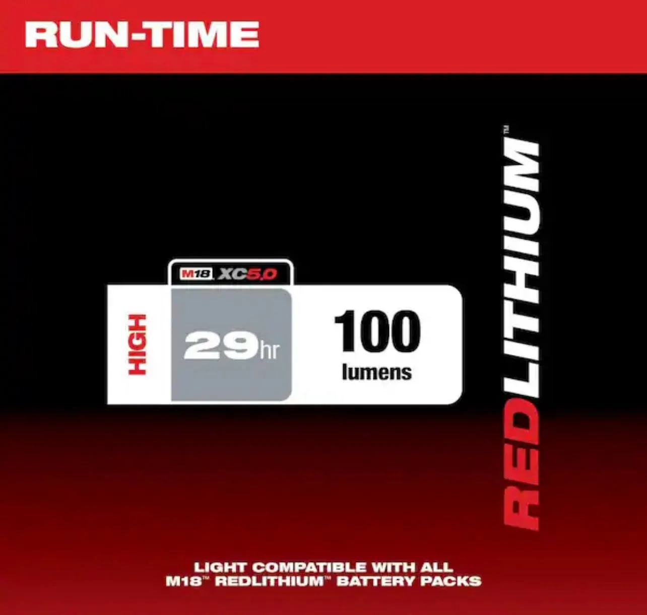 Milwaukee image indicator(3)