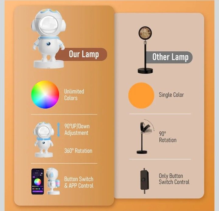 Sunset Lamp Projector - photo 2