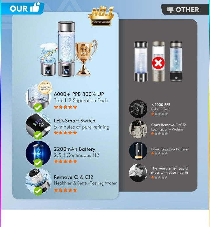 Hydrogen Water Bottle - photo 3