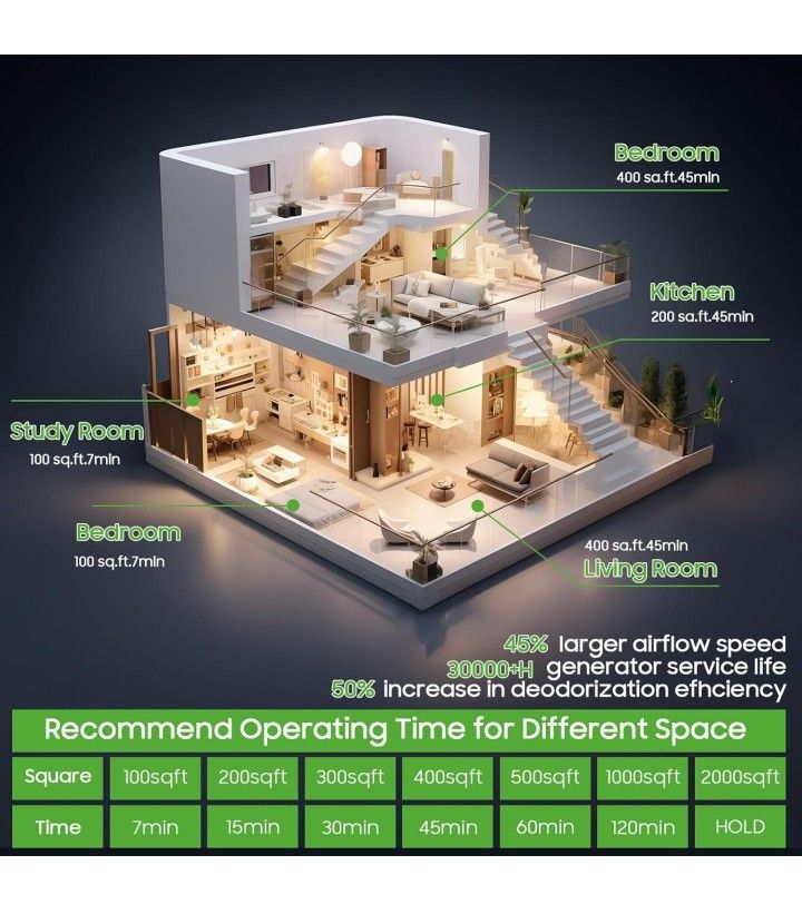 Ozone Generator Machine - photo 5