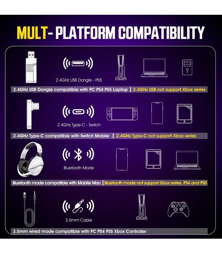 Wireless Gaming Headset - photo 5